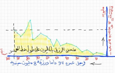 الرزق المكتوب بواسطة اشرف الكرم